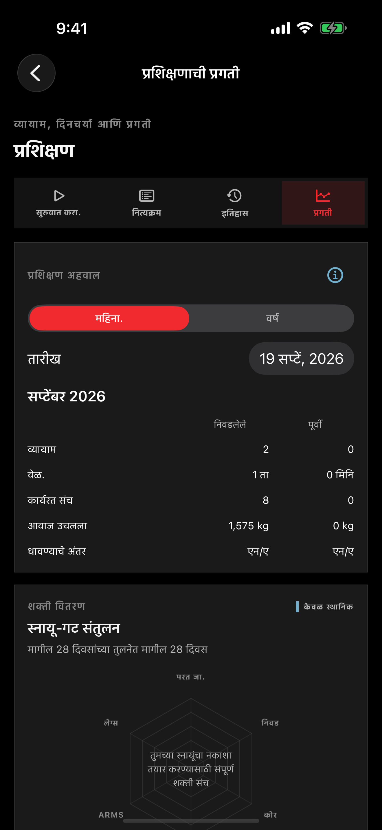 वैयक्तिक इतिहासासह सॅलूच्या व्यायामाच्या प्रगतीची पडदा