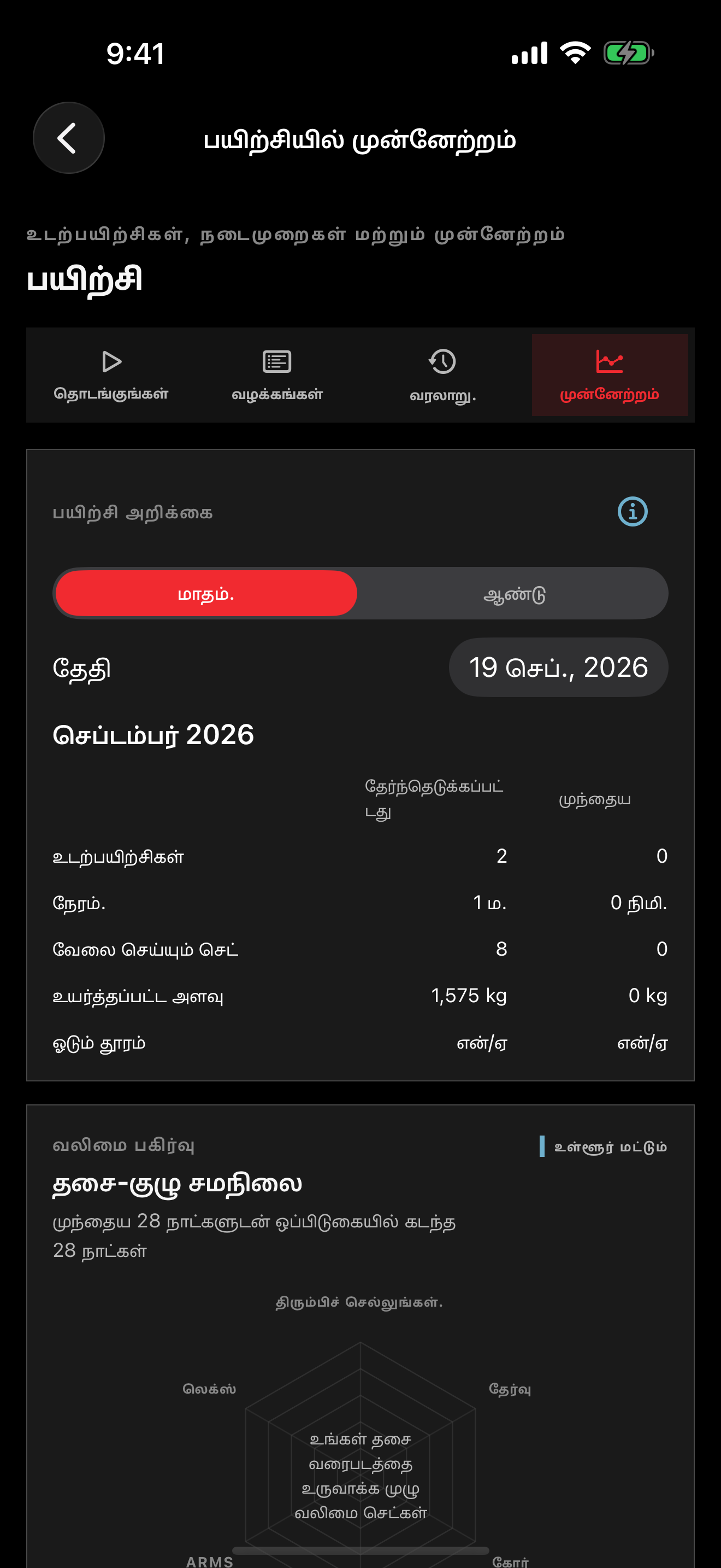 தனிப்பட்ட வரலாற்றைக் கொண்ட சாலூ உடற்பயிற்சி முன்னேற்றத் திரை