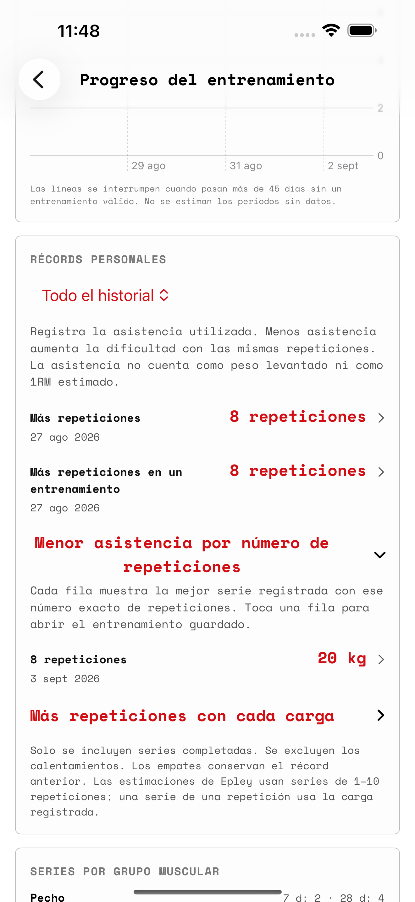 Registros de dominadas asistidas en español, con menor asistencia para ocho repeticiones